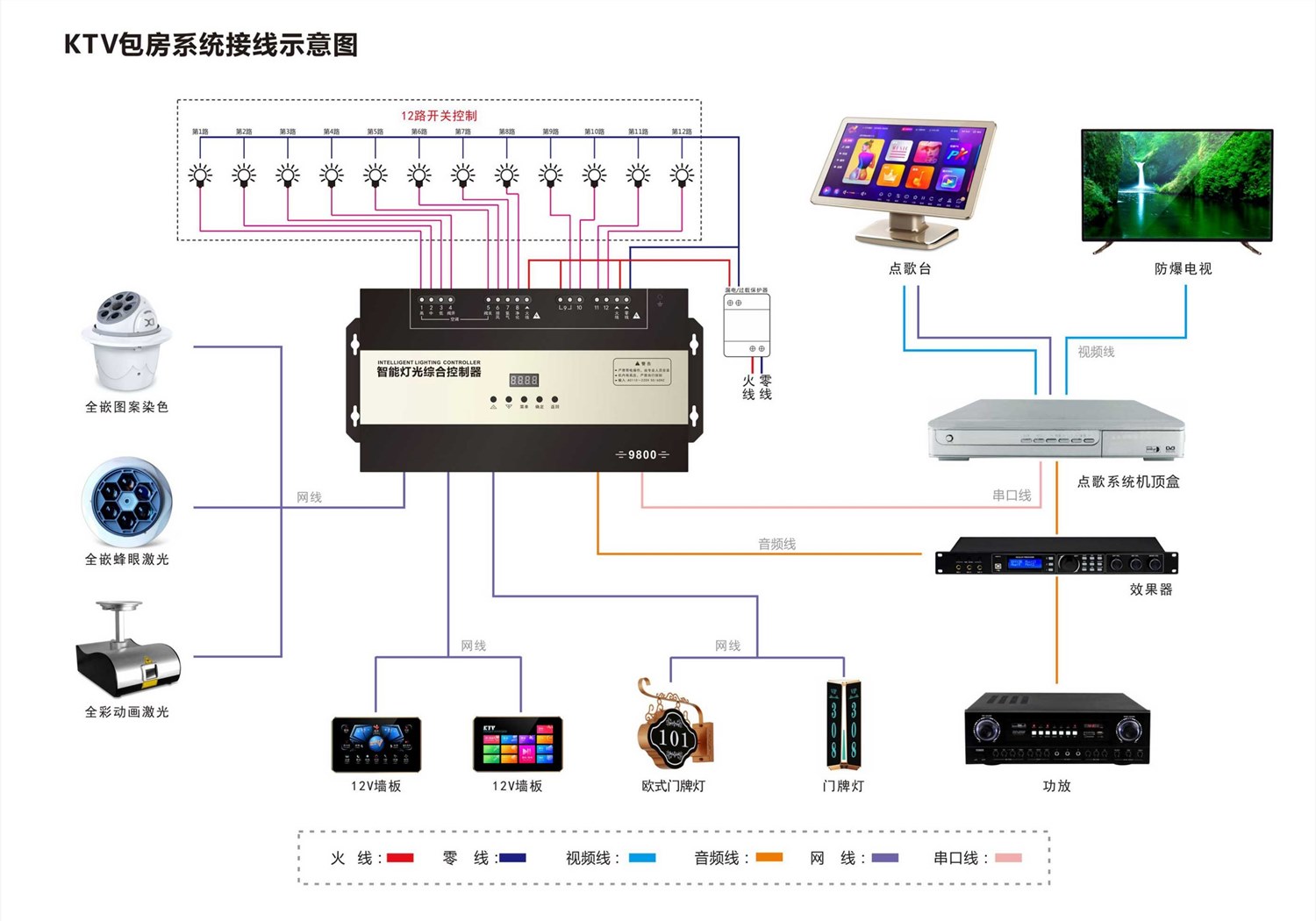  KTV包房系统接线拓扑图
